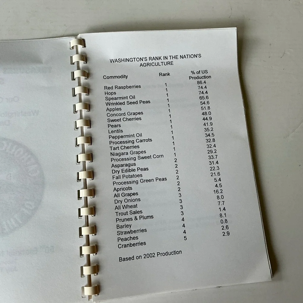 Vintage Cookbook Lot Microwave Cookery All-American Treasures of WA State 3pc